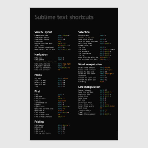 Постер Sublime text shortcuts