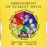 Touhou 06: Embodiment of Scarlet Devil