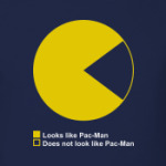 PAC-MAN