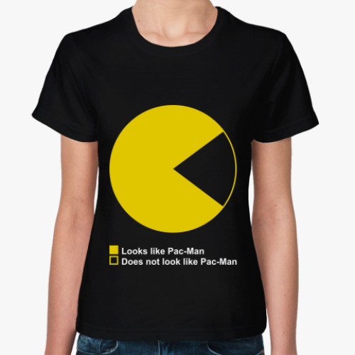Женская футболка PAC-MAN