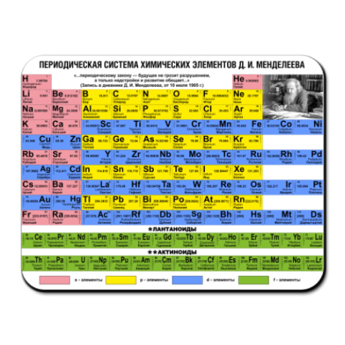 Коврик для мыши Система элементов