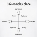 Life Complex Plane