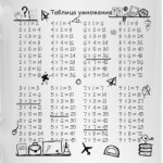 Таблица умножения